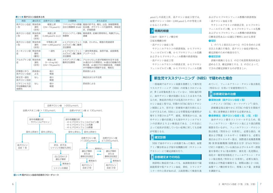 新生児マススクリーニング対象疾患等診療ガイドライン2019 新生児マススクリーニング対象疾患等診療ガイドライン2019