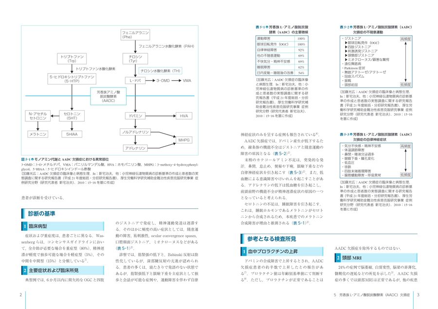 新生児マススクリーニングガイド対象疾患等診療ガイドライン